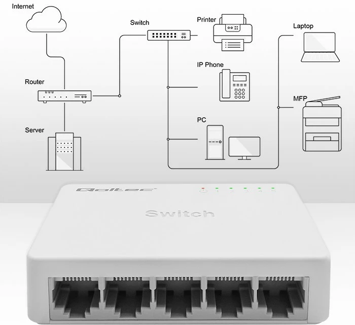Kasë rrjeti Qoltec 52247, 5 porta RJ45, Gigabit Ethernet, e bardhë