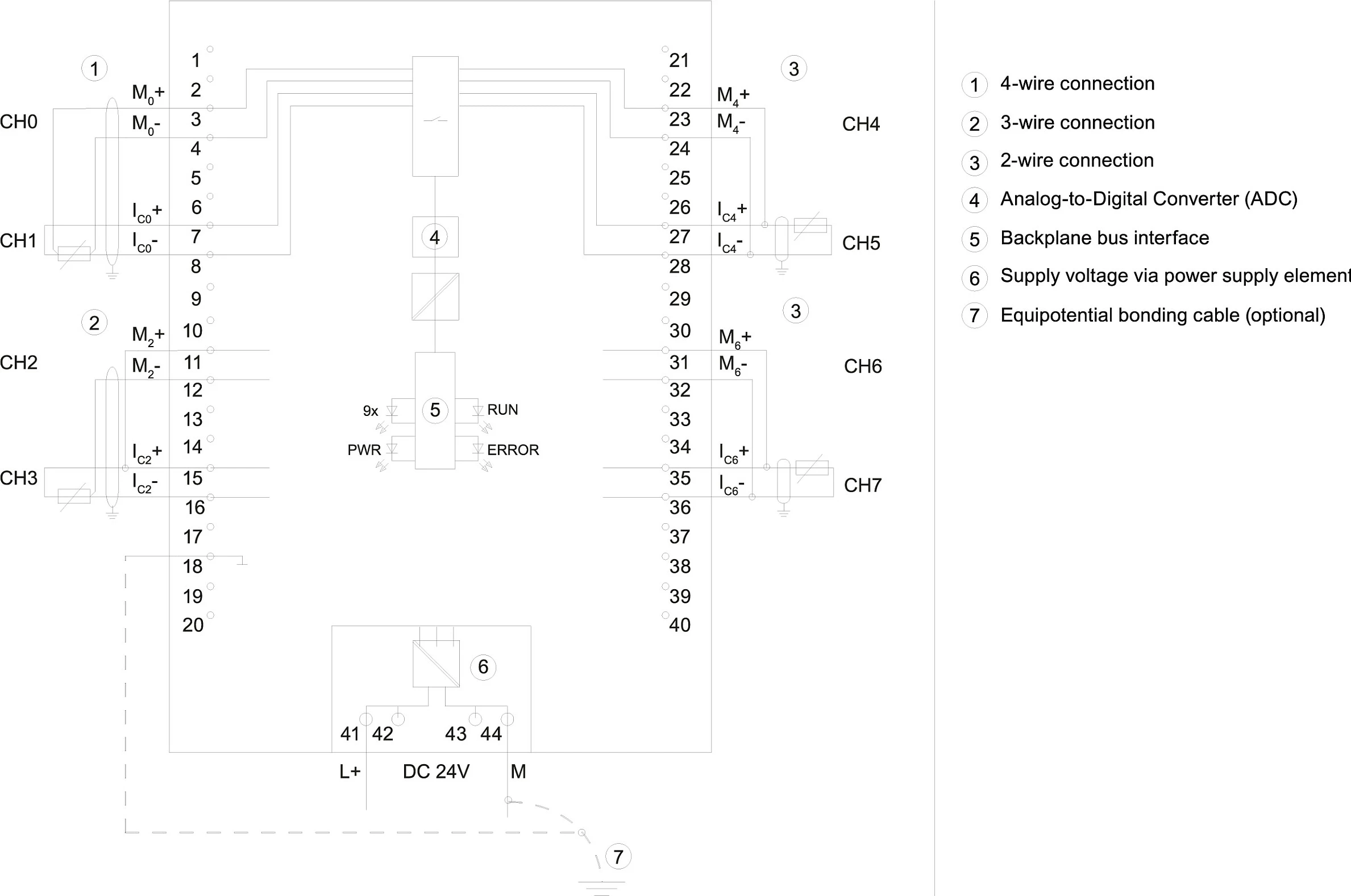 Modul analoge hyrëse Siemens SIMATIC S7-1500 6ES75317KF000AB0, AI 8x U/I/RTD/TC, 16-bit, gri
