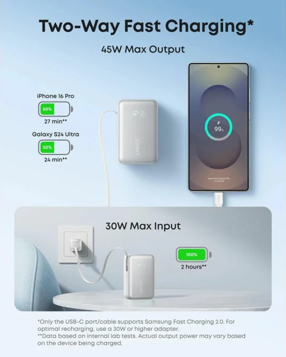 Power bank Anker Nano A1638H21 10000 mAh 45 W me kabllo USB-C t'integrume (tërheqëse), me ekran, i bardhë