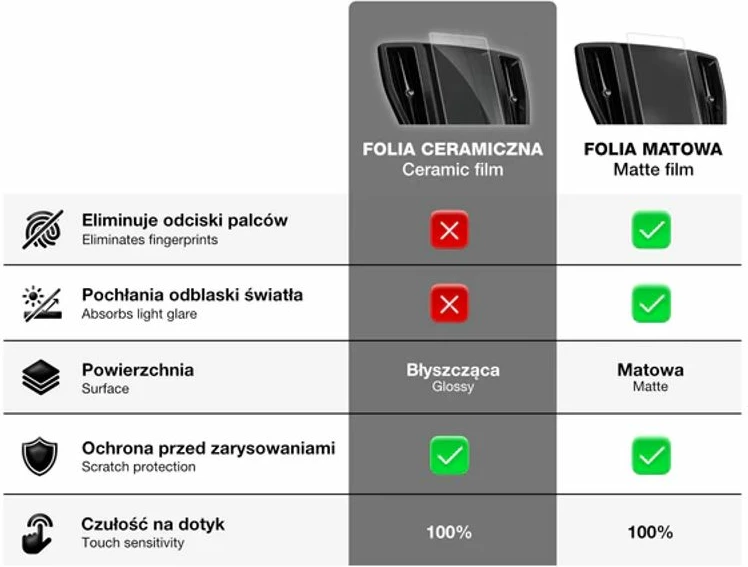 Folie Mbrojtese Per Ekran 4/1 Clear Audi A6 C8 2018-2024