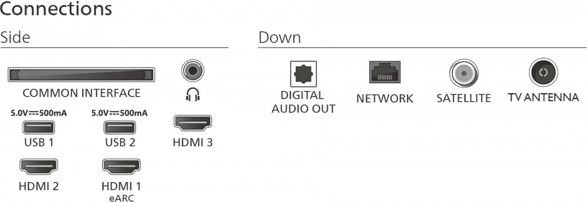 Televizor QLED Philips 43PUS7810/12, 43 inç, Ultra HD/4K, Smart TV, i zi