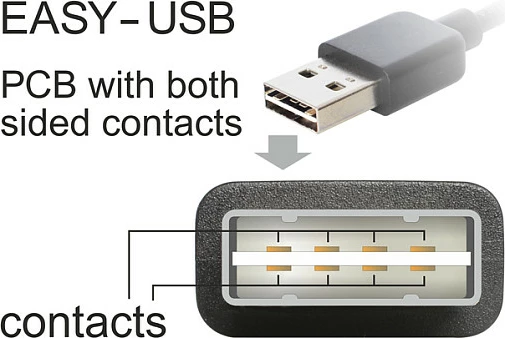 Kabllo USB DeLOCK USB 2.0 A në B, 1 m, EASY-USB, e zezë