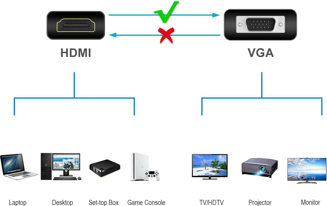 Adapter HDMI në VGA Conceptronic, 1080p/60Hz, 0.25m, i zi