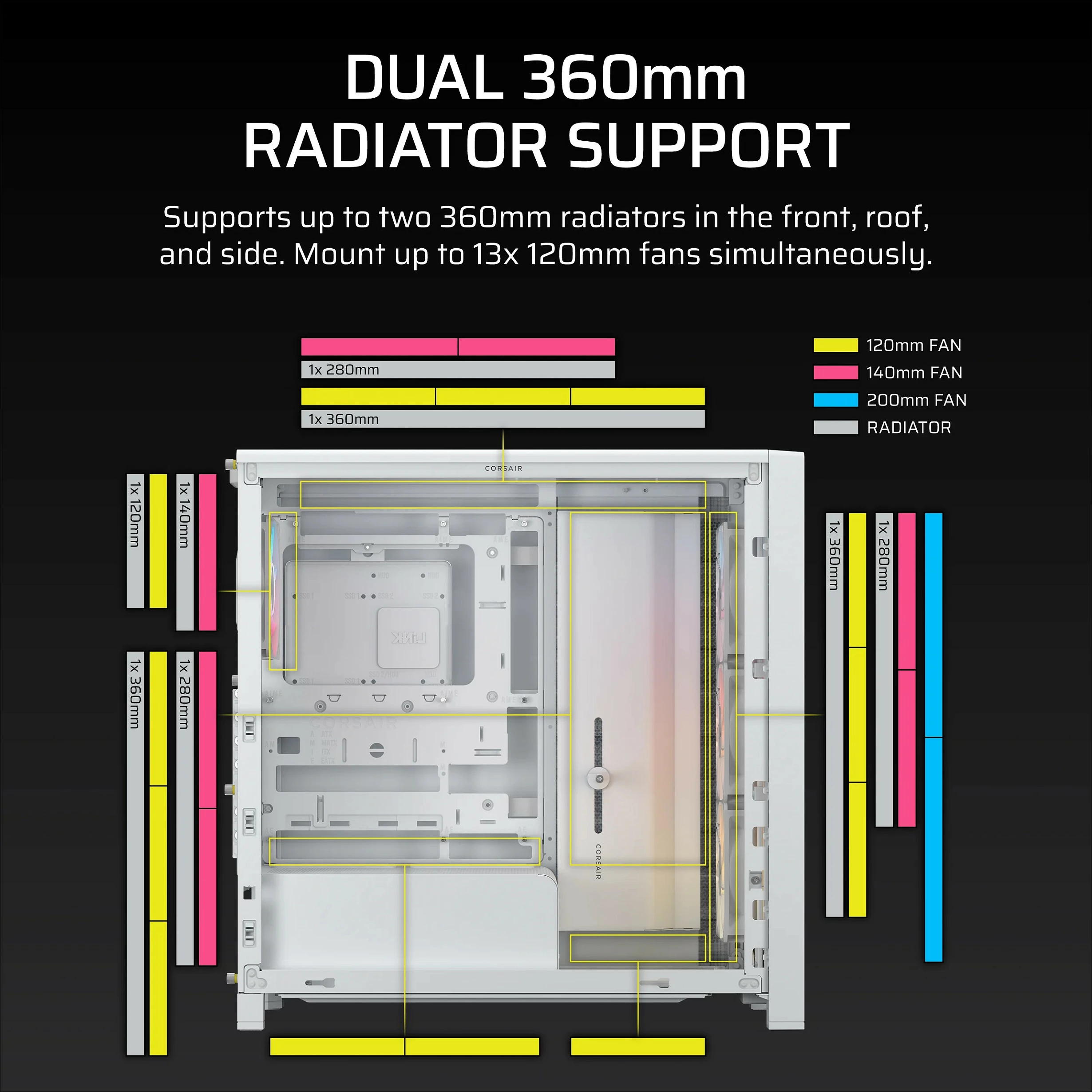 Kasë CORSAIR Frame 4000D LCD RS ARGB, Midi Tower ATX, LCD 14.5", e bardhë
