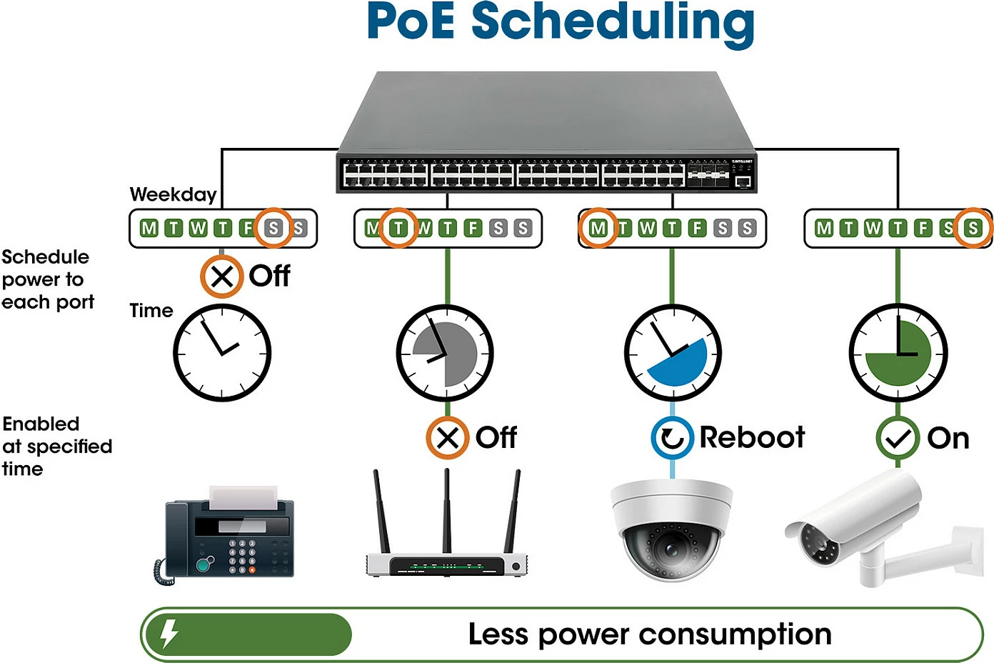 Switch Intellinet 54-P PoE+ Managed, 48x Gigabit, 6x 10GbE, 850W