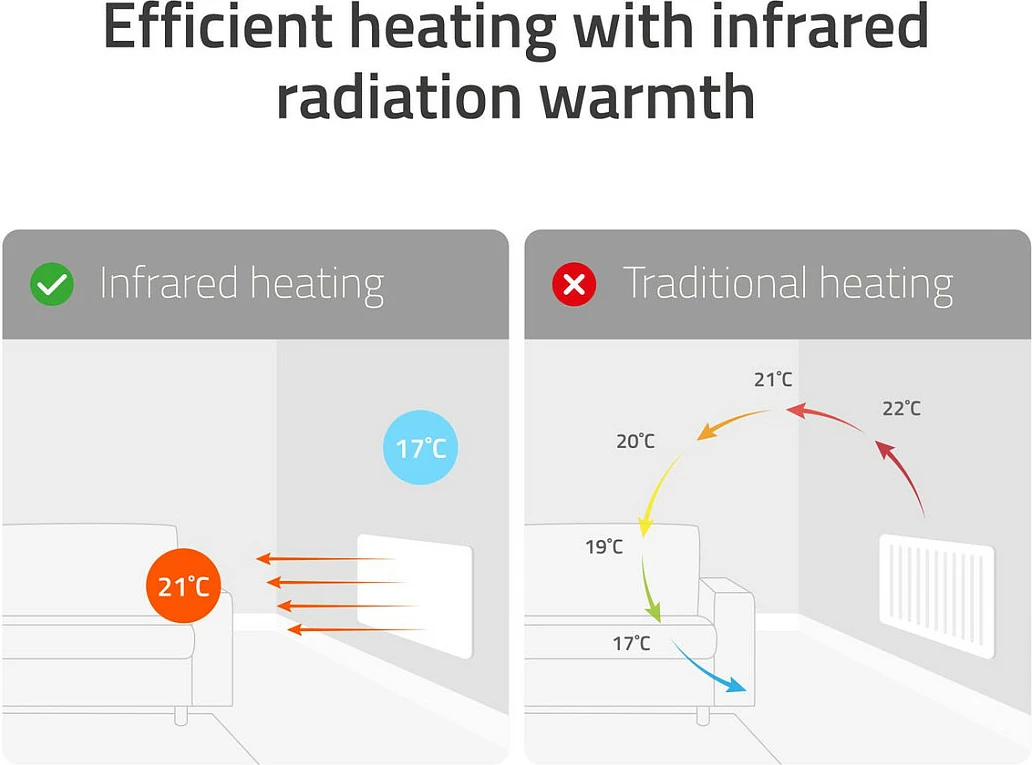 Panel ngrohës smart Hombli 2024, 350W, e bardhë