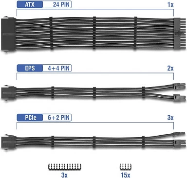 Set kabllosh zgjatës PSU DeLOCK 30 cm, 6 copë, ATX 24-pin + 2x EPS 4+4 + 3x PCIe 6+2, të zeza