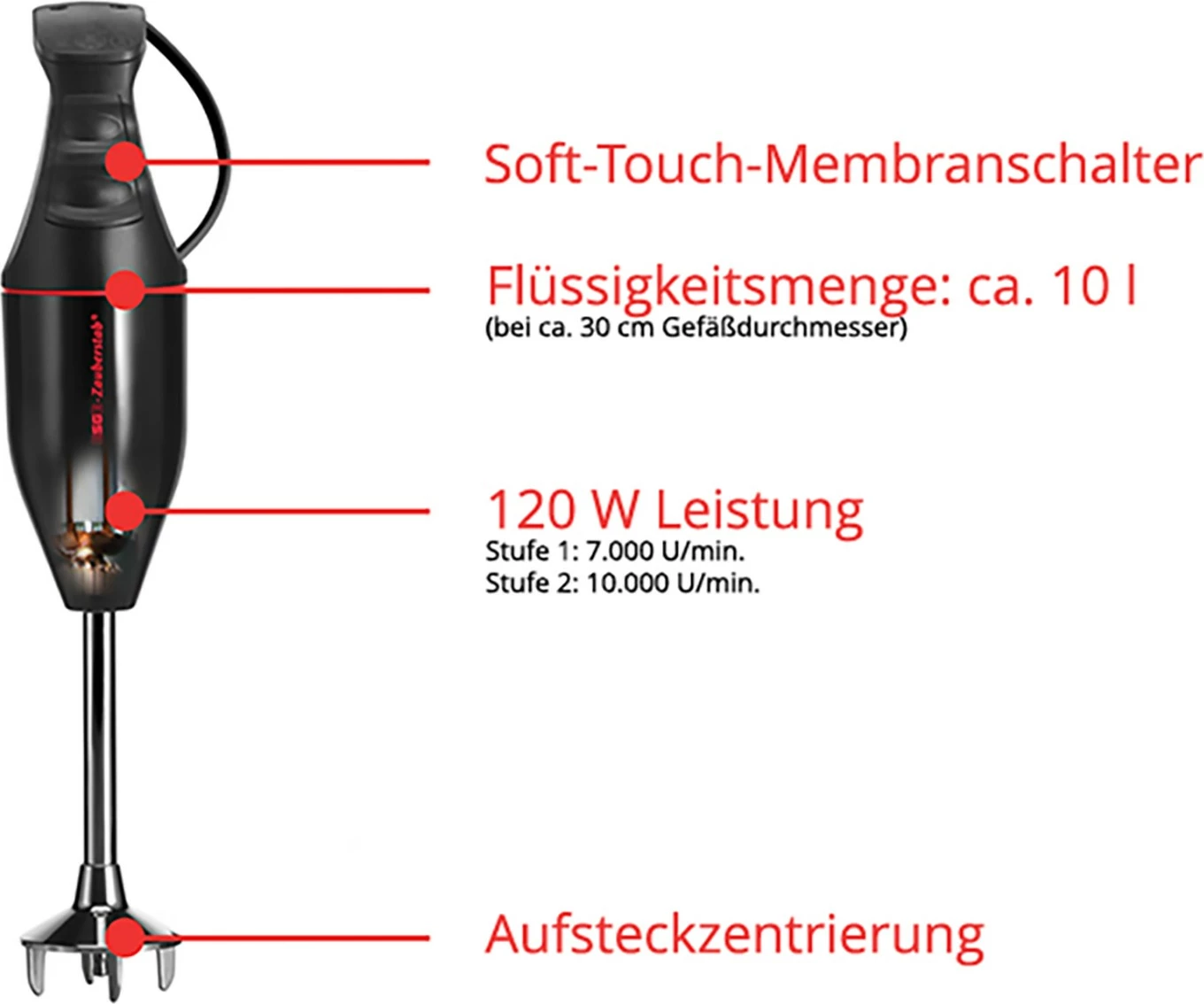 Blender ESGE M 100 D, UNOLD, 120 W, i zi