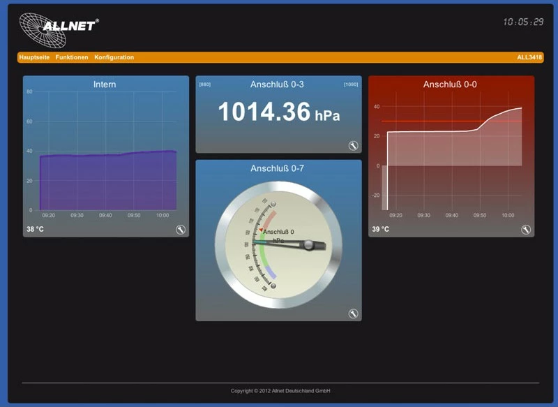Termometër IP ALLNET ALL3419, Wired & Wireless, Fast Ethernet, Wi-Fi 4, 150 Mbit/s, E zezë