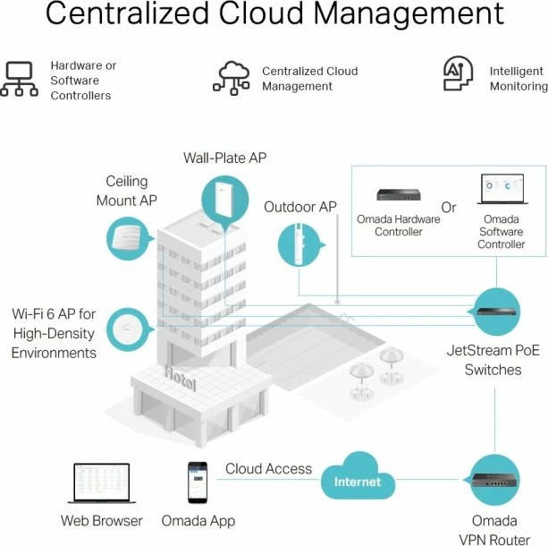 Router TP-LINK Omada ER605 Gigabit VPN, gri