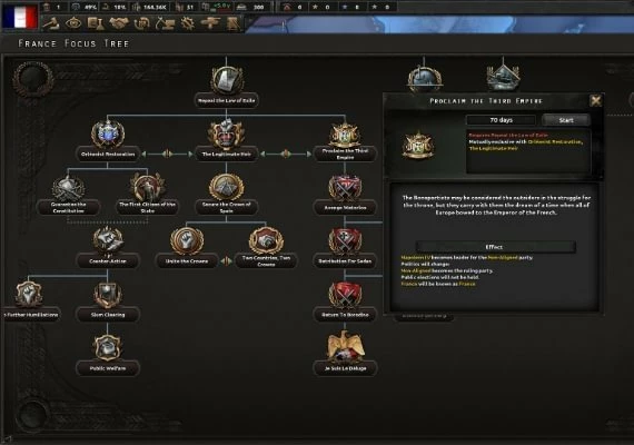 Hearts of Iron IV: La Resistance DLC EN/DE/FR/PL/PT/RU/ES Global