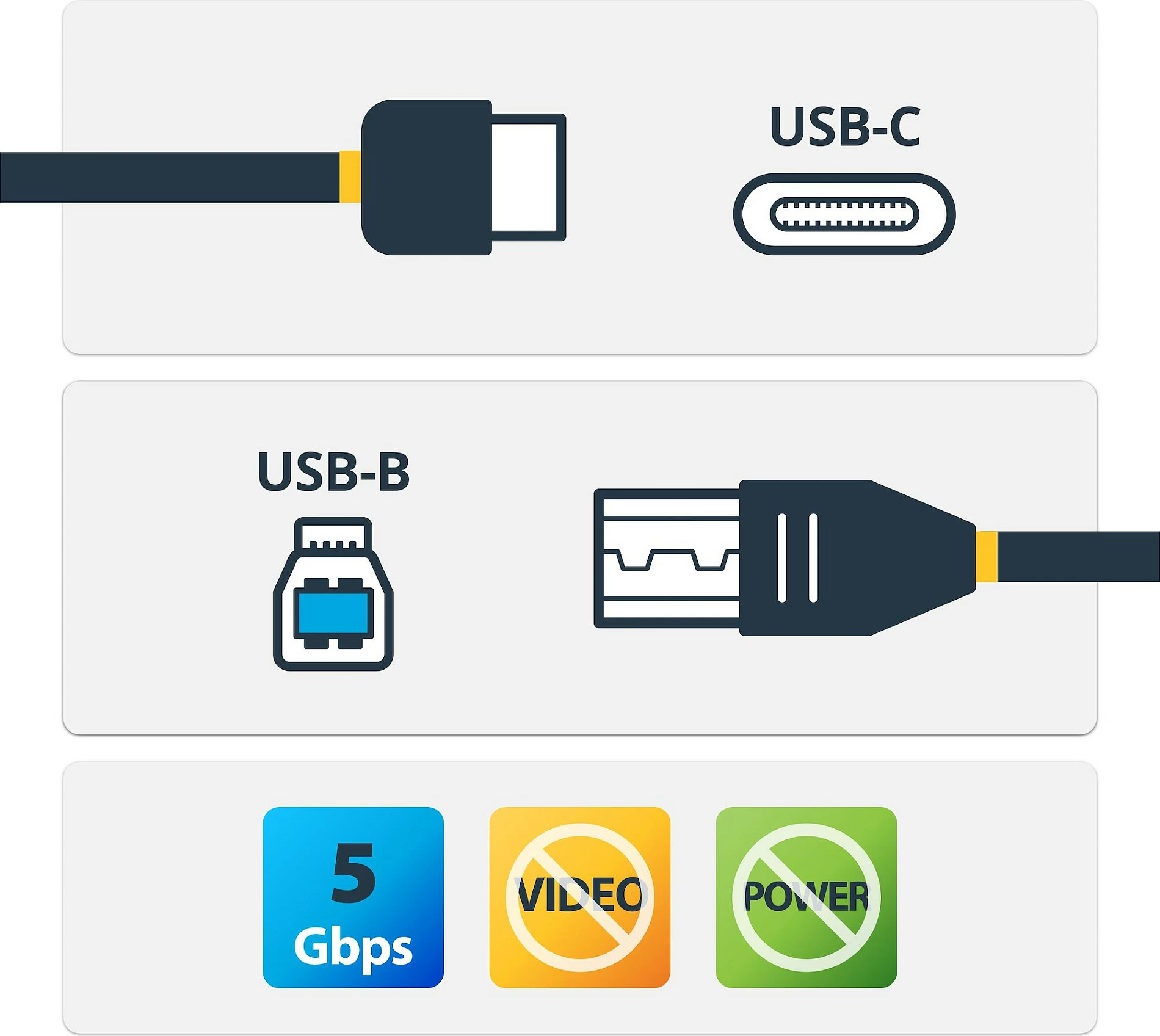 Kabl USB-C në USB-B StarTech USB315CB2M, 2m, USB 3.0/USB 3.2 Gen 1, i zi