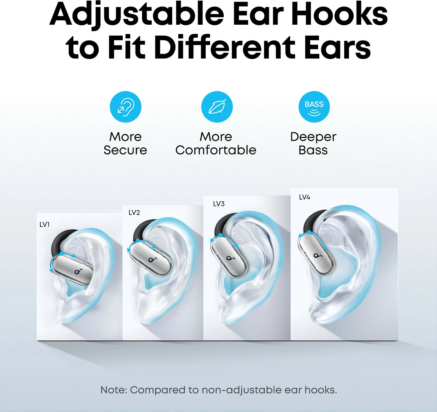 Kufje Anker Soundcore V40i, true wireless open-ear, Bluetooth 5.4, IP55, të bardha