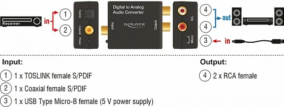 Konvertues audio DeLOCK 63477, Toslink/S/PDIF Coax në RCA stereo, Micro-USB, i zi