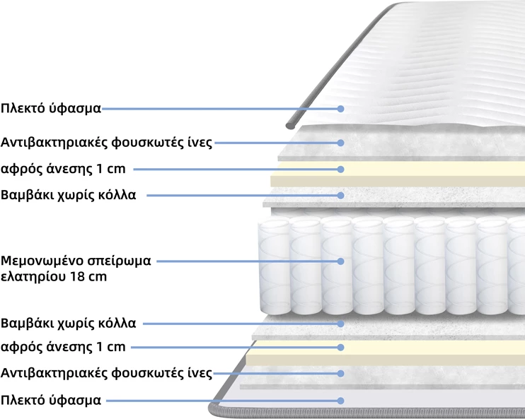 Madrac Dreamer me susta xhepi, i kompresuar, përdorim dyanshëm, 120x200x20cm