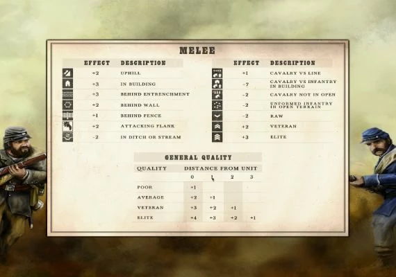 Civil War: Gettysburg EN Global