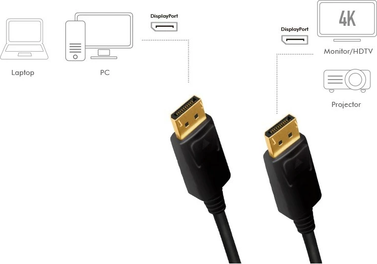 Kabllo DisplayPort LogiLink CD0102, 3m, 4K/60Hz, e zezë
