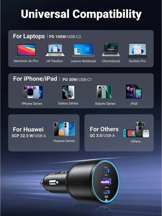 Karikues makine UGREEN 55511 130W 3-port (2x USB-C + USB-A), me kabllo USB-C 1m 100W, i zi