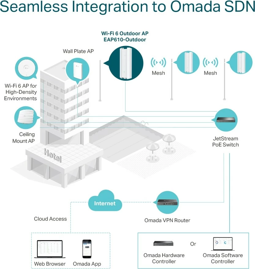 Access point TP-LINK EAP610-Outdoor, AX1800, WiFi 6, i bardhë