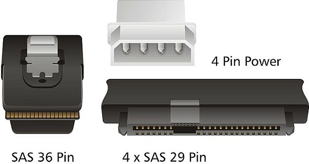 Kabllo mini SAS DeLOCK 83146, SFF-8087 në 4x SFF-8482, 1 m, me energji Molex 5.25", zezë/kuqe/bardhë