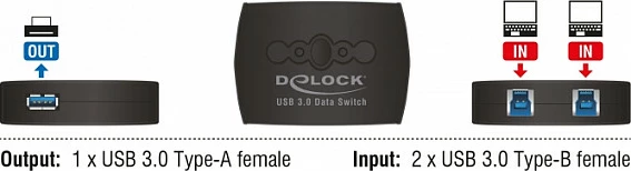 Switch USB DeLOCK 87723, USB 3.2, 2x USB-B në 1x USB-A, 5 Gbit/s, i zi