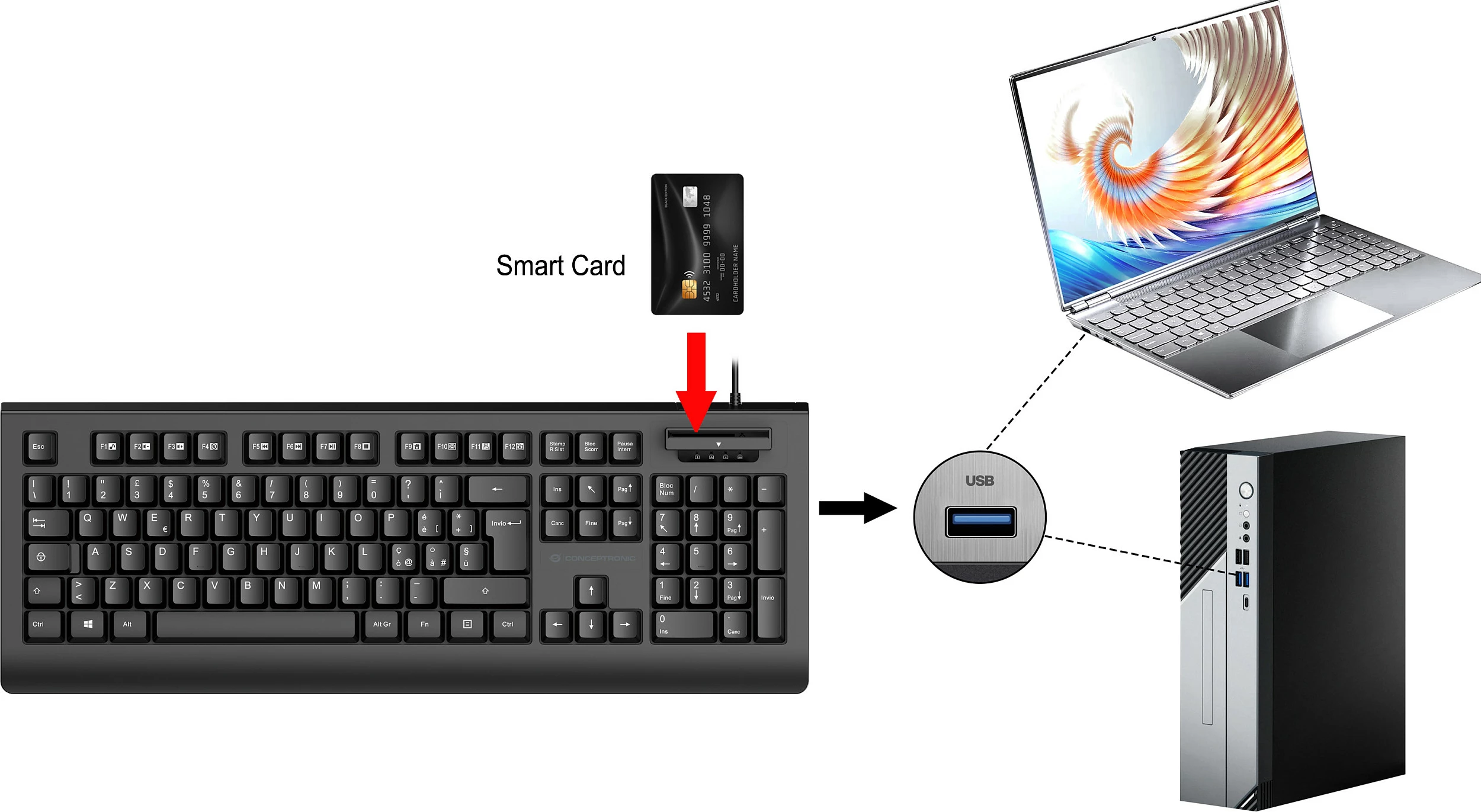 Tastierë Conceptronic KAYNE01IT, USB me lexues kartelë smart ID, QWERTY italisht, full-size, e zezë
