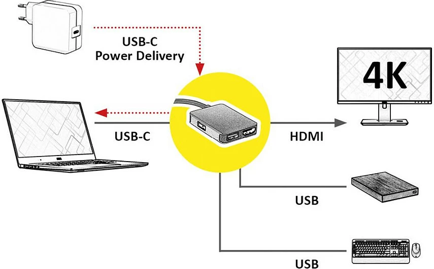 Hub USB-C ROLINE 12.02.1120, HDMI 4K@60Hz, 2x USB-A 3.2 Gen 1, USB-C PD, Gold