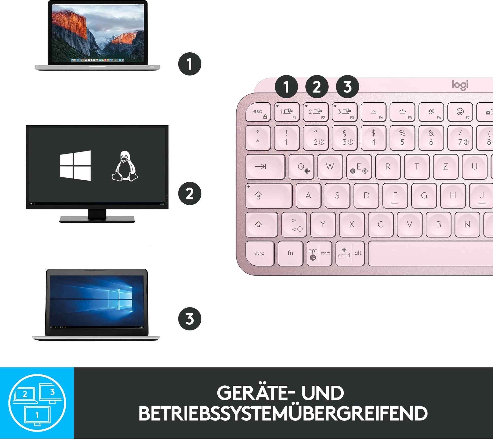 Tastierë Logitech MX Keys Mini, Wireless, LED, Pink