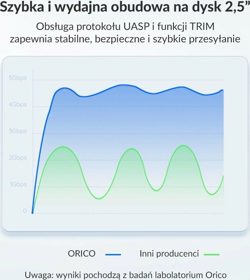 Kasë e jashtme për disk 2.5" Orico SATA USB 3.2 Gen 1, micro-B, deri 6TB, e zezë, me kabllo
