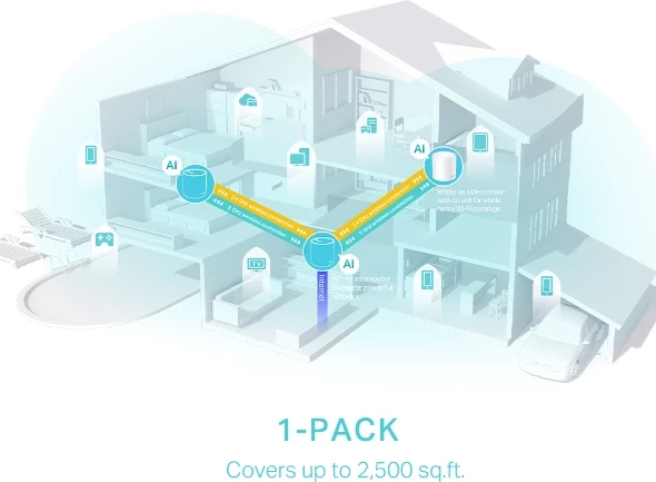 Sistem Mesh WiFi 6 TP-LINK Deco X50 AX3000 dy-bandësh, 3x Gigabit, bardhë, paketë 1 copë