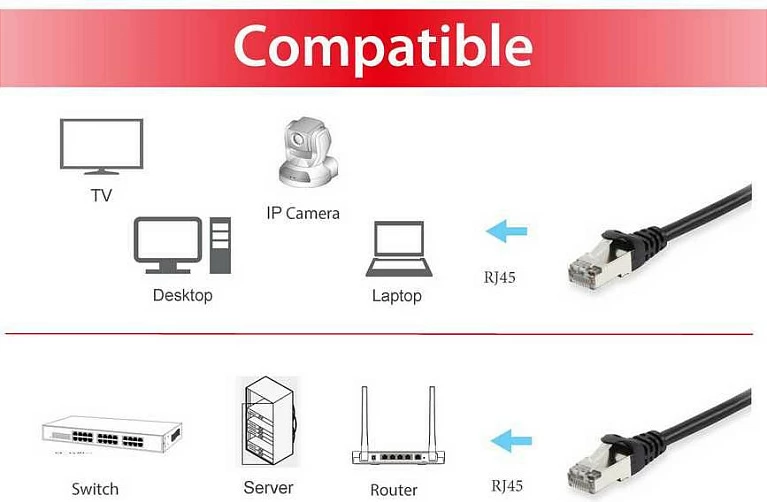 Kabllo rrjeti Cat6a EQUIP 7.5m S/FTP RJ-45, e zezë
