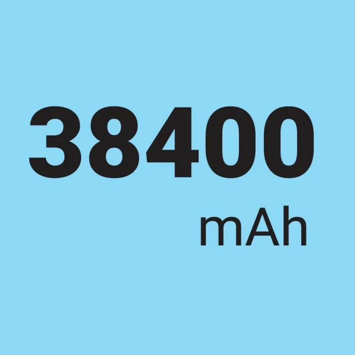 Powerbank Sandberg 420-63 40000 mAh USB-C PD 127W, e zez