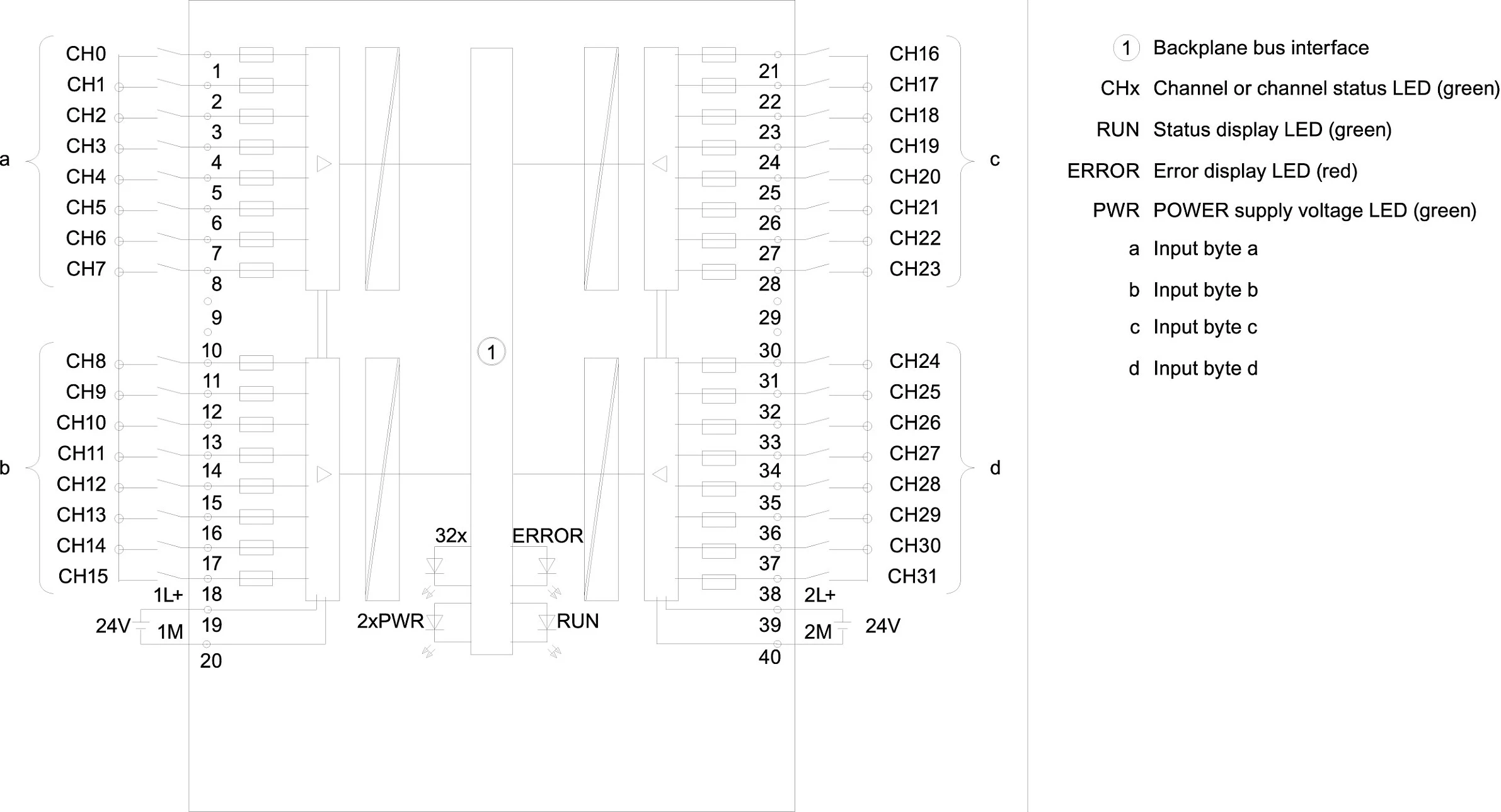 Modul hyrjesh digjitale Siemens SIMATIC S7-1500 6ES7521-1BL00-0AB0, DI 32x24VDC, gri