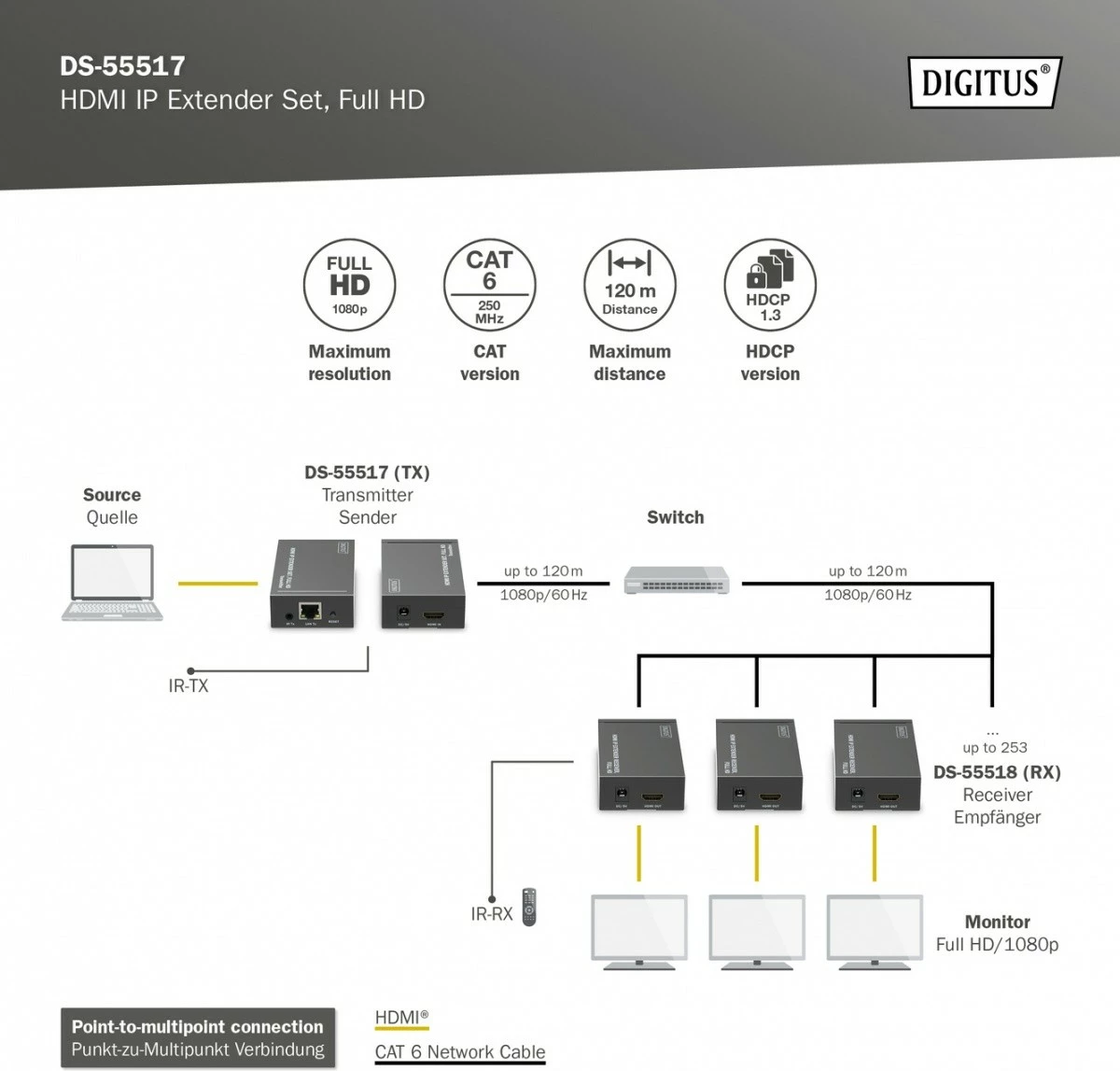 Zgjatues HDMI Digitus DS-55517, set, Full HD 1080p, 120m, i zi