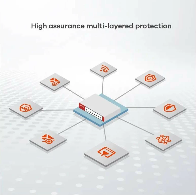 Firewall Zyxel USG Flex 200 USGFLEX200HP-EU0102F, 15000 Mbps, i kuq/argjendtë
