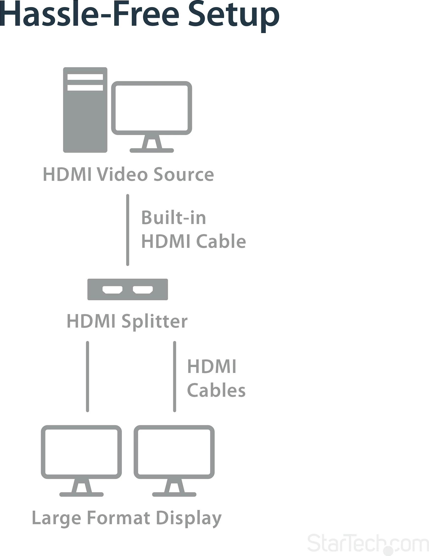 HDMI splitter StarTech ST122HD4KU, 1x2, 4K 30Hz, USB/adapter, i zi