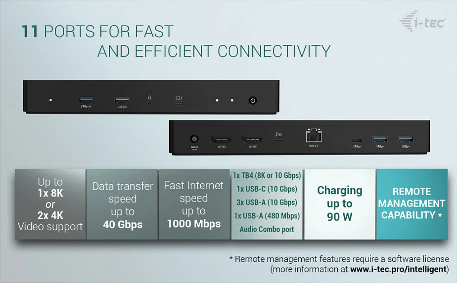 Docking stacion I-TEC Thunderbolt 4 Intelligent Dual Display DS, 2x DP, GLAN, PD 90W, e zezë
