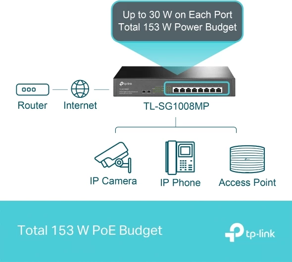 Switch TP-LINK TL-SG1008MP 8-port Gigabit PoE+ 153W, i zi