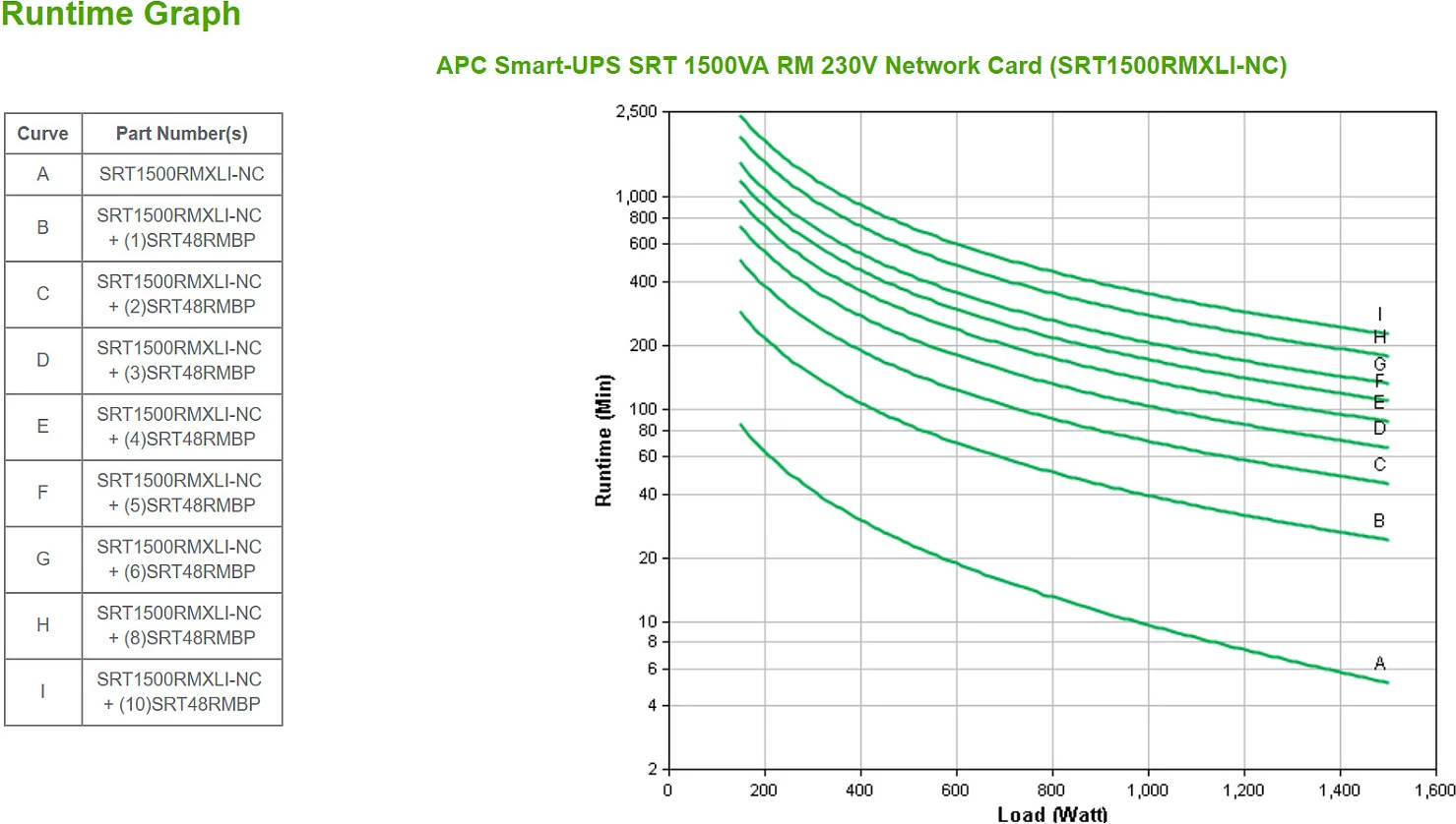 UPS APC Smart-UPS On-Line SRT1500RMXLI-NC, 1500VA/1500W, Rackmount 2U, 6x C13, me NMC, e zezë