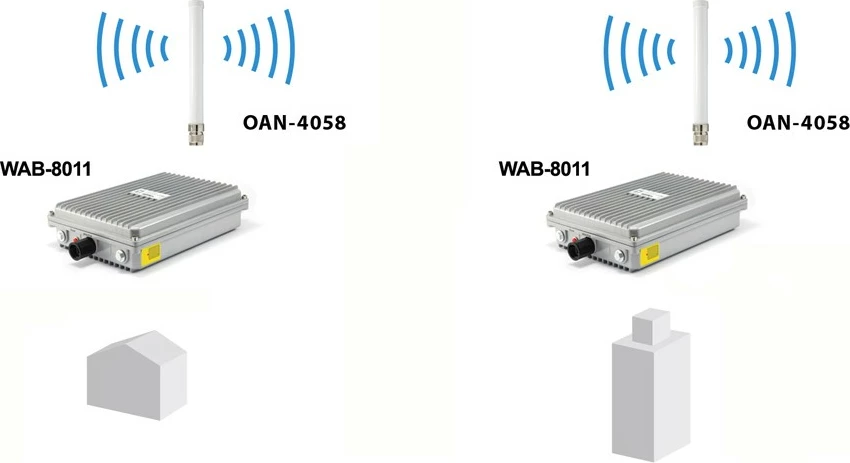 Antena LevelOne OAN-4058, Omni-directionale, 5/8 dBi, Bardhë