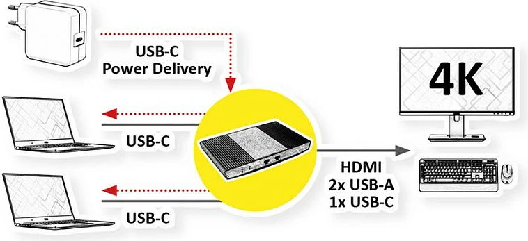 KVM Switch ROLINE 14.01.3427, HDMI 4K@60Hz, USB-C Hub, USB PD 100W, i zi