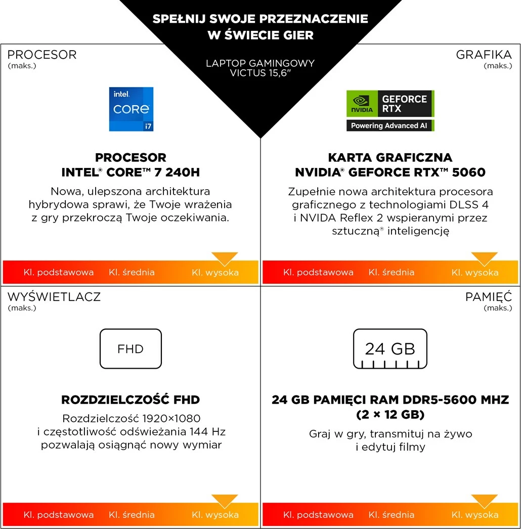 Laptop gaming HP Victus 15-fa2243nw, Intel Core i5-13420H, 16GB RAM, 512GB SSD, RTX 4050, 15.6" FHD, Gri