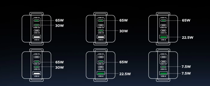 Karikues UGREEN Uno 45515B 100W GaN 4 porta (3x USB-C, 1x USB-A) me ekran TFT, gri/zi