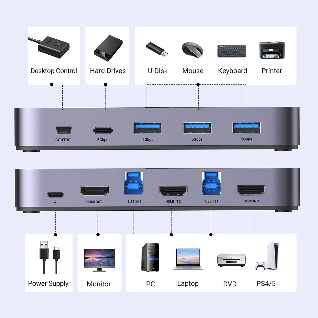 KVM switch Ugreen CM664, 4K, 6 porta, i zi