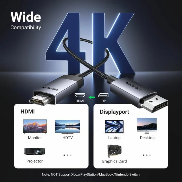 Kabllo DisplayPort në HDMI UGREEN 15773 4K@60Hz HDR aktive DP 1.2 në HDMI 2.0 1m, zezë/gri 7