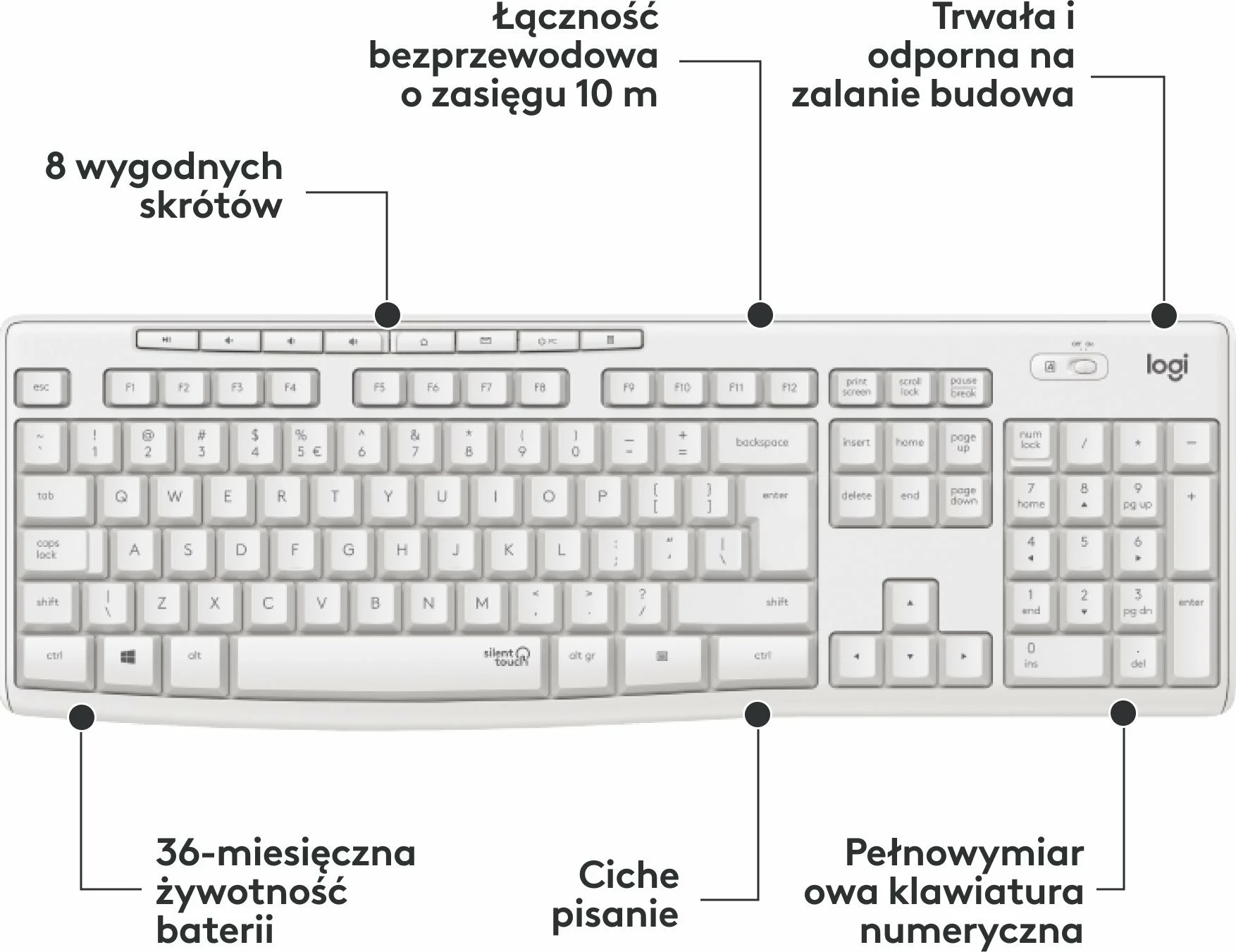 Tastierë + Maus wireless Logitech MK295 Silent (920-009824), e bardhë, set
