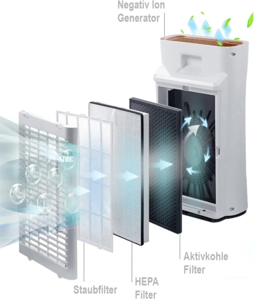 Pastrues ajri BECOOL BC52LR2101, HEPA13 + karbon aktiv, CADR 380 m³/h, deri 52 m², jonizues, i bardhë