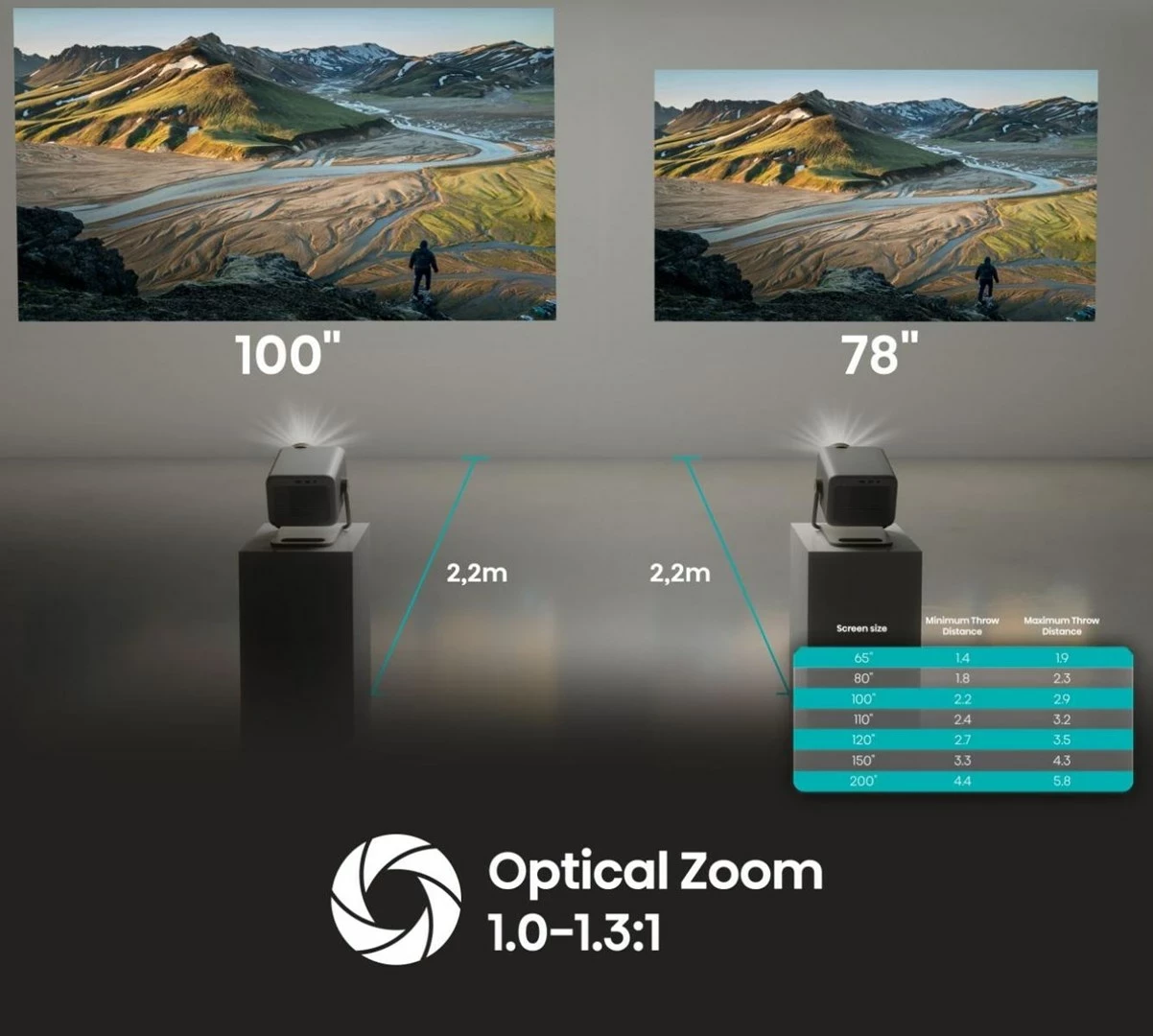 Projektor laser Hisense M2 Pro UHD 4K, gri