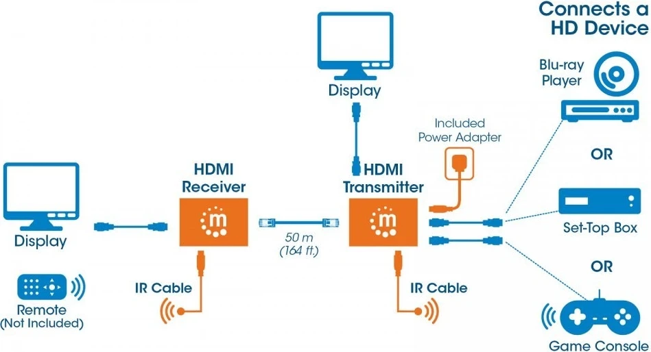 Extender HDMI Manhattan, për të gjithë