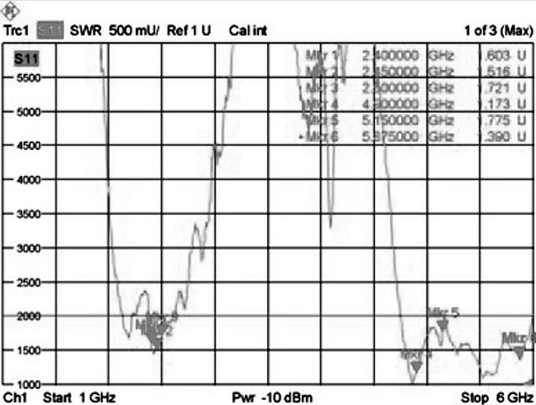 Antena WiFi DeLOCK RP-SMA, 5.5–9 dBi, 2.4/5 GHz, omnidireksionale, e zezë